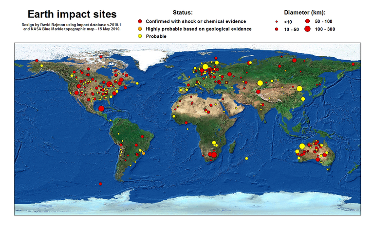 impact database graphic